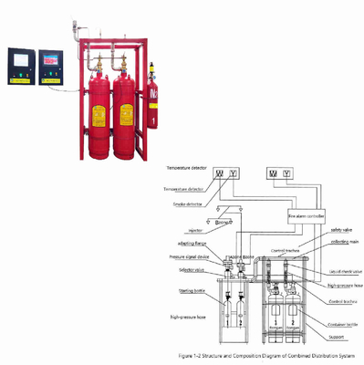 FM200 Fernsteuerung für elektrische Feuerlöscher Bequem Hohe Flexibilität